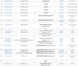 HostVenom移动路由