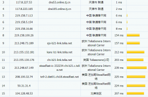 HostVenom联通路由