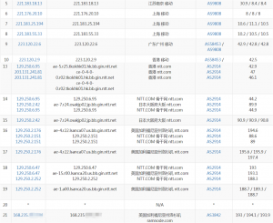 RamNode洛杉矶VPS移动路由