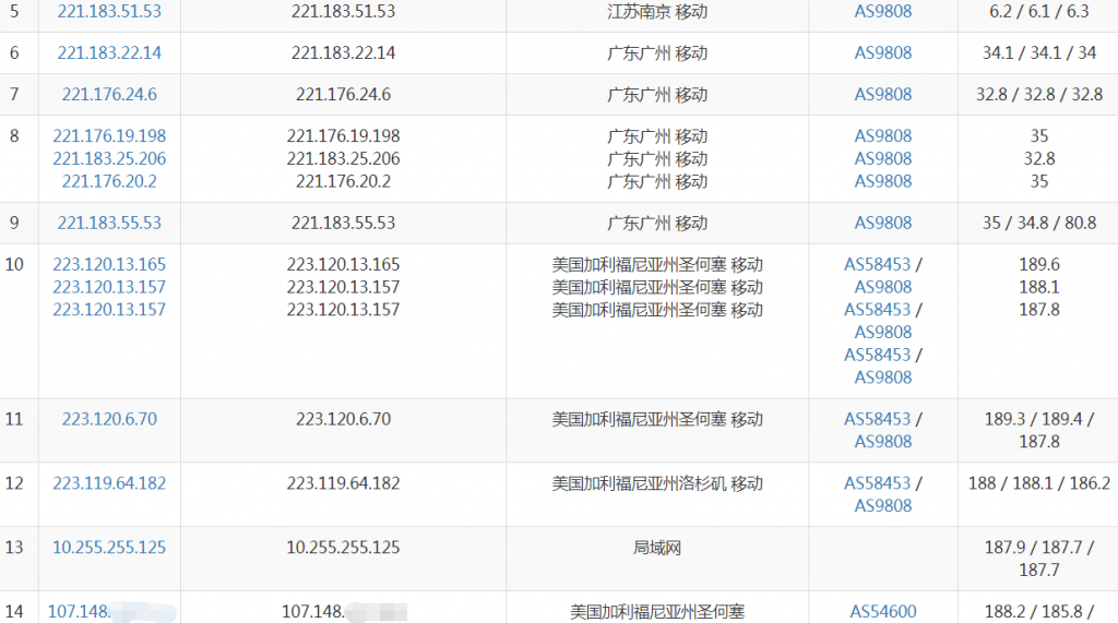 TripodCloud移动路由