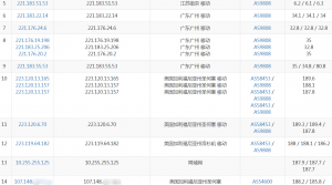 TripodCloud移动路由