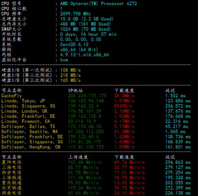 cycloneservers西雅图VPS硬件测试