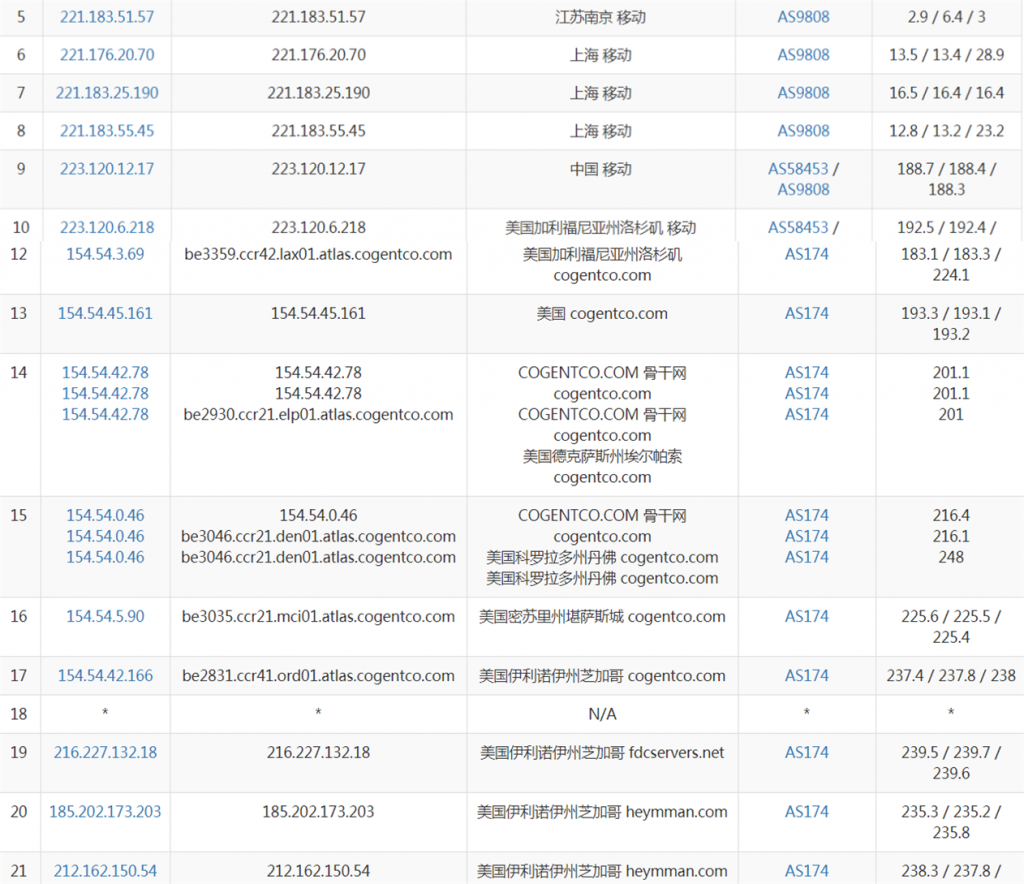 hypervmart移动路由