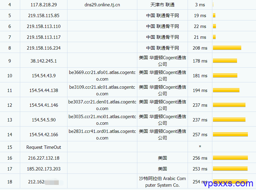 hypervmart联通路由