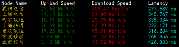 owned-networks达拉斯VPS国内下载速度