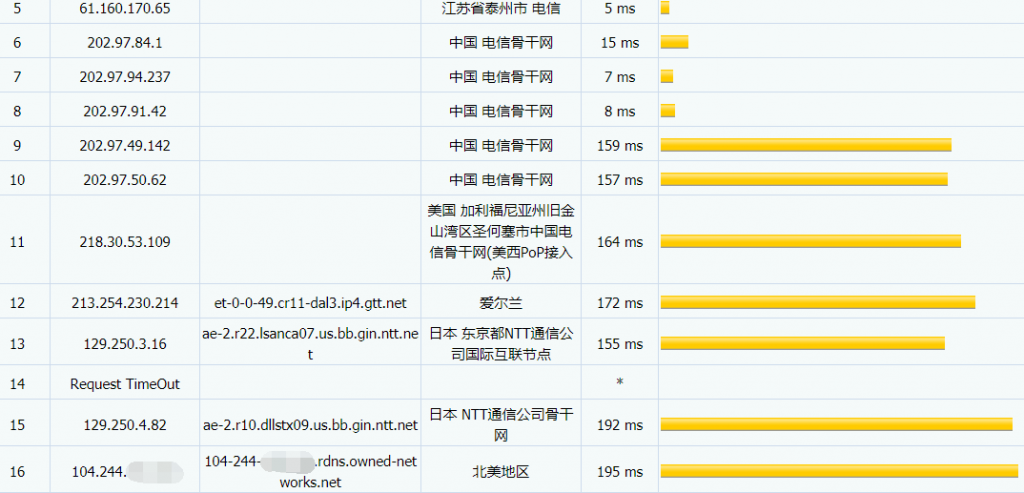 owned-networks达拉斯VPS电信路由