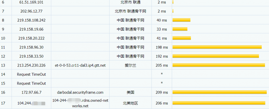 owned-networks达拉斯VPS联通路由