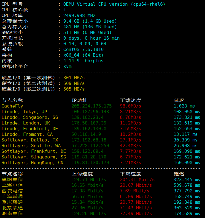 virmach洛杉矶VPS硬件测试