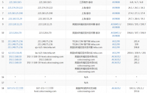 virmach洛杉矶VPS移动路由