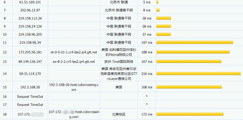 virmach洛杉矶VPS联通路由