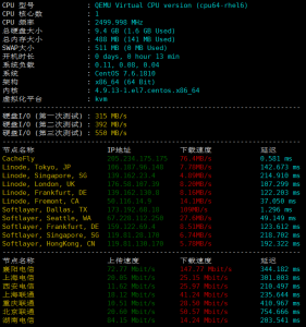 virmach达拉斯VPS硬件测试