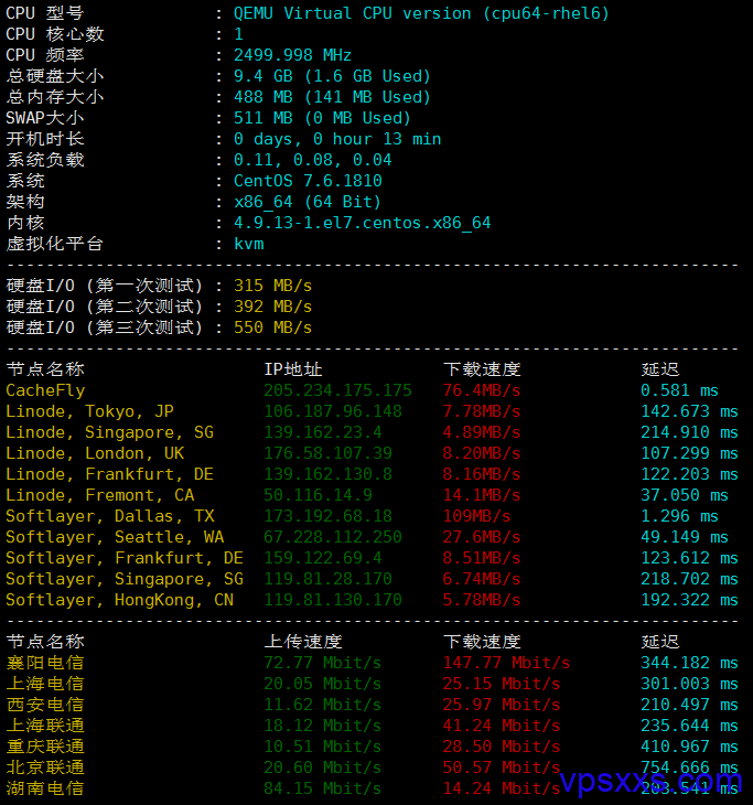 virmach达拉斯VPS硬件测试