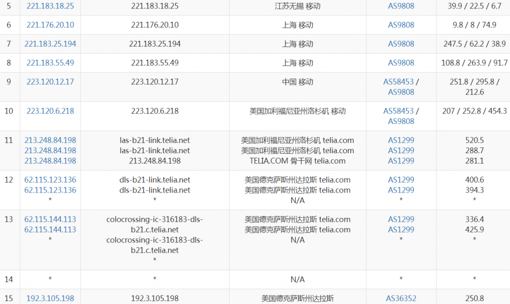 virmach达拉斯VPS移动路由