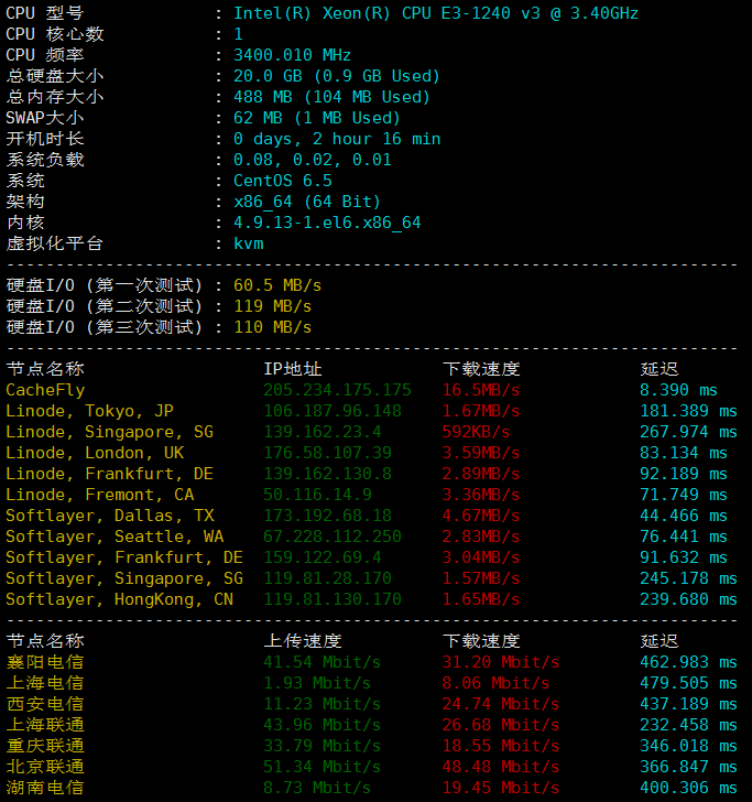 vpslot硬件测试