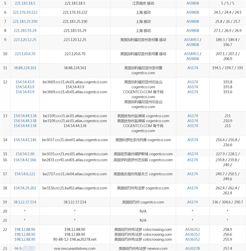 vpslot移动路由