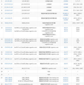 vpslot移动路由