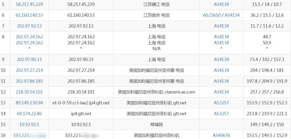 浩航互联洛杉矶VPS电信路由