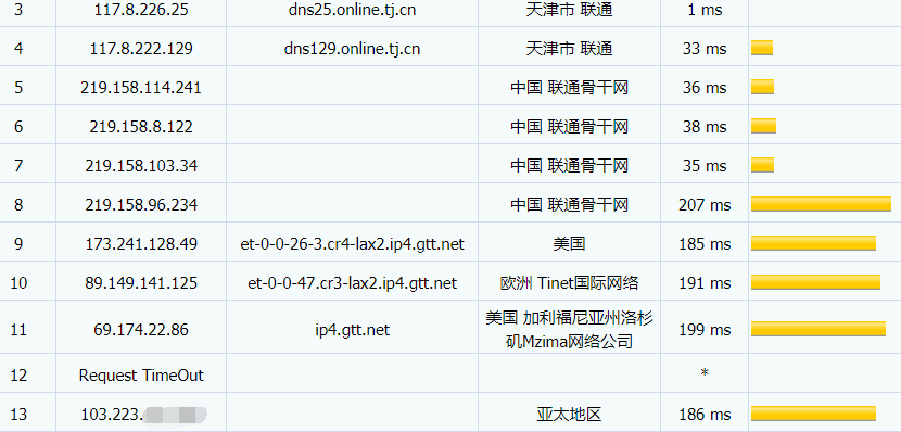 浩航互联洛杉矶VPS联通路由