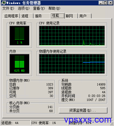 资源占用