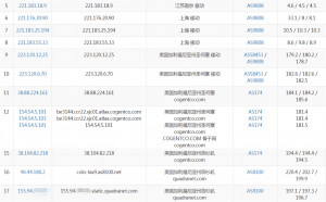 AlphaRacks洛杉矶KVM架构VPS移动路由