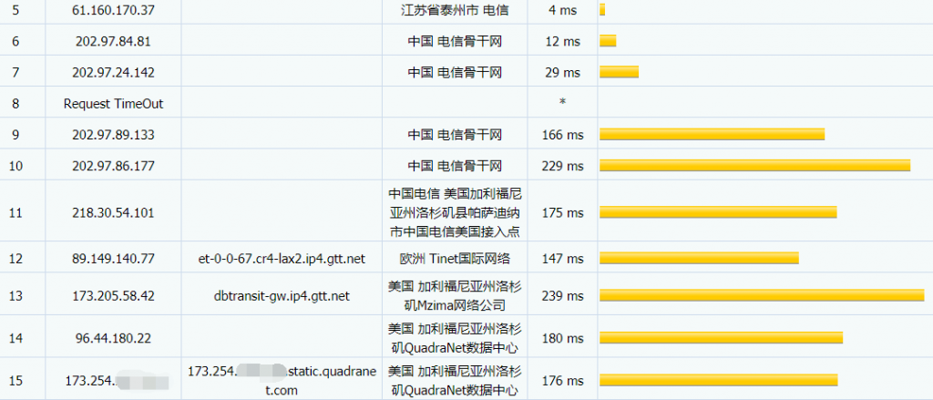 ArchHosting洛杉矶VPS电信路由