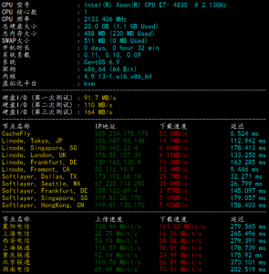 ArchHosting洛杉矶VPS硬件测试