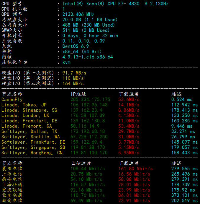 ArchHosting洛杉矶VPS测评：联通延迟特别低，三网上传速度快