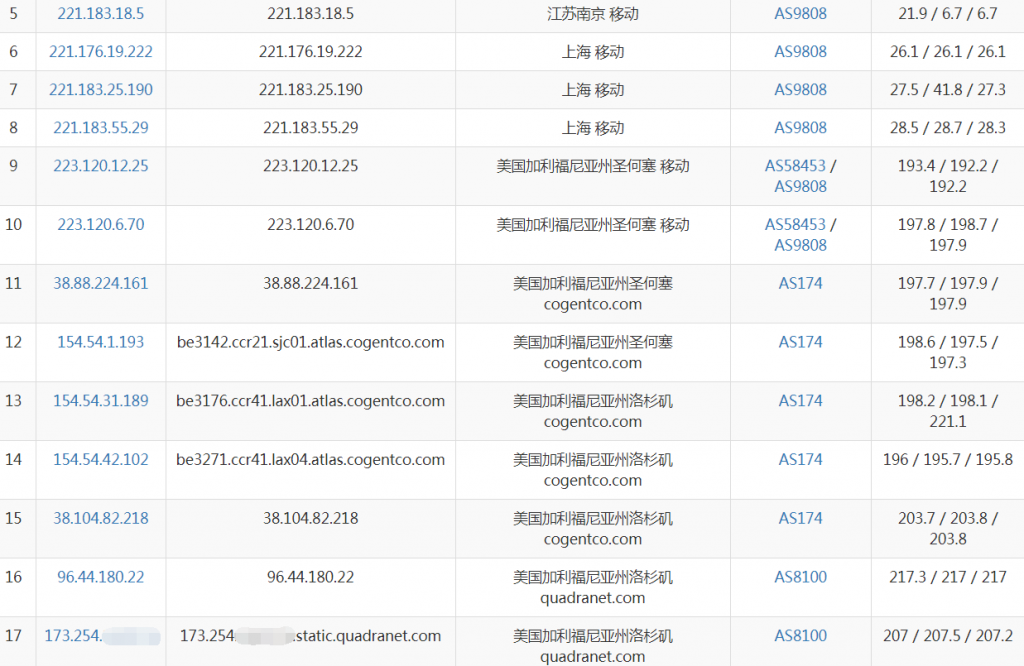 ArchHosting洛杉矶VPS移动路由