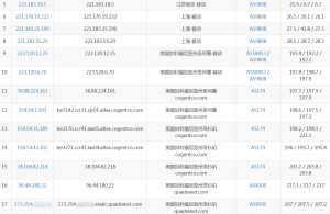 ArchHosting洛杉矶VPS移动路由