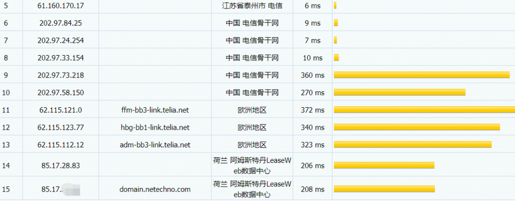 Crypracks荷兰VPS电信路由