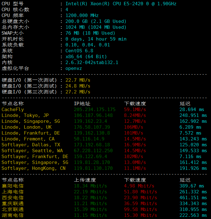 Crypracks荷兰VPS硬件测试