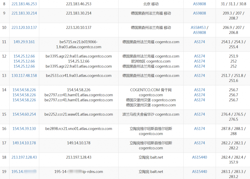 Hostika立陶宛VPS移动路由