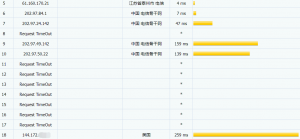 LetBox洛杉矶VPS电信路由