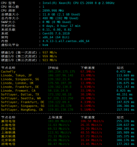 LetBox洛杉矶VPS硬件测试