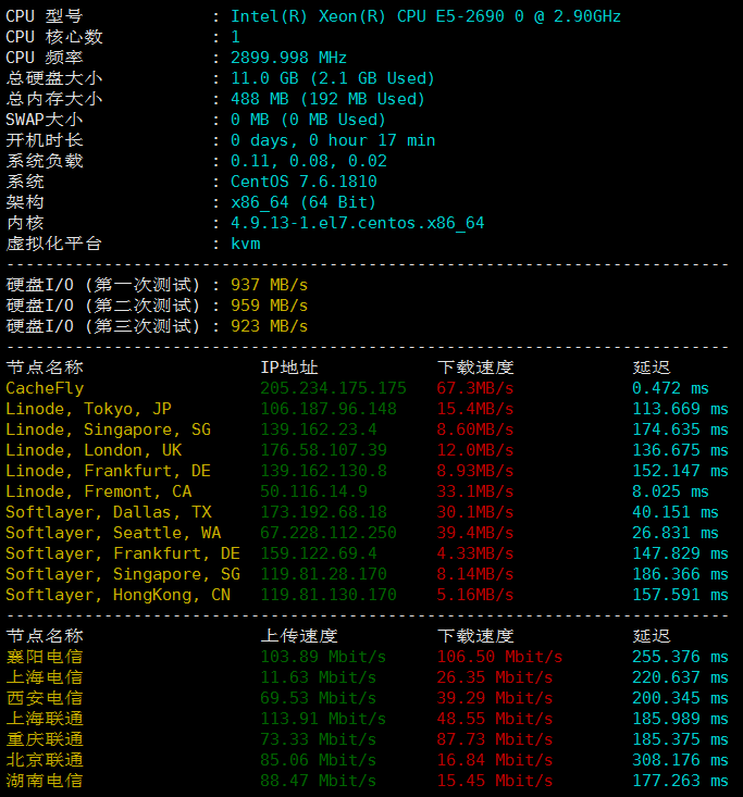 LetBox洛杉矶VPS硬件测试