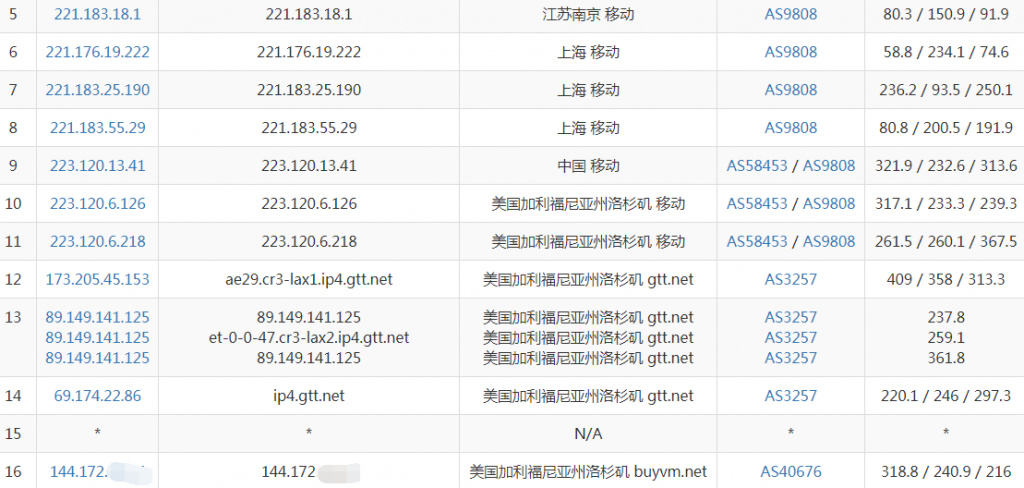 LetBox洛杉矶VPS移动路由