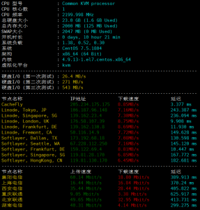 MVPS荷兰VPS硬件测试