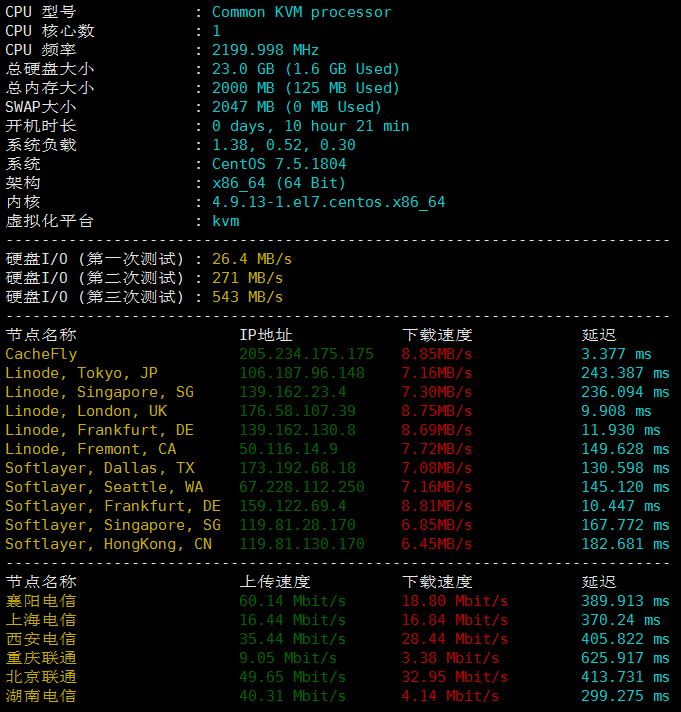 MVPS荷兰VPS评测：硬件配置高，延迟低上传速度快，支持支付宝和微信支付