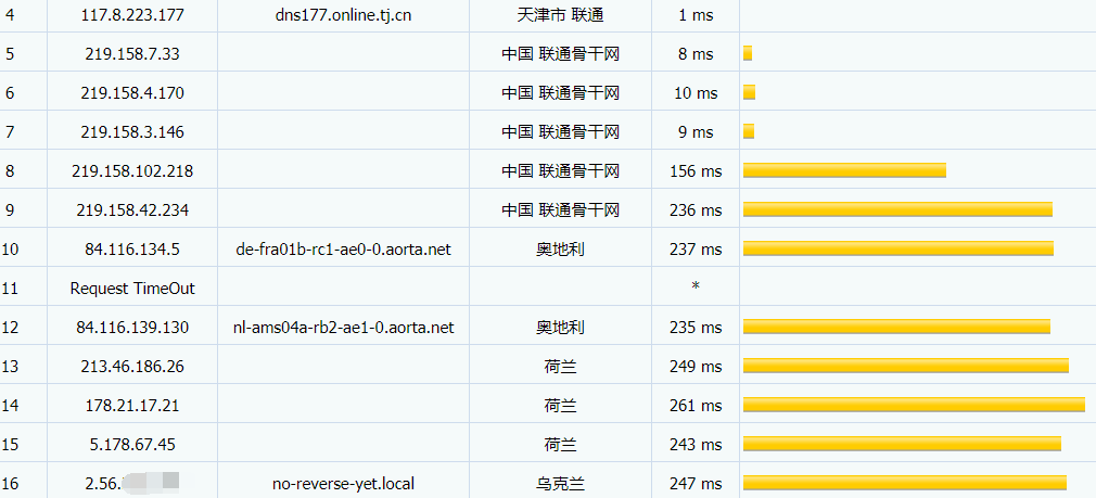 MVPS荷兰VPS联通路由