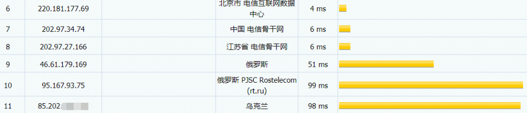 TenVM新西伯利亚VPS电信路由