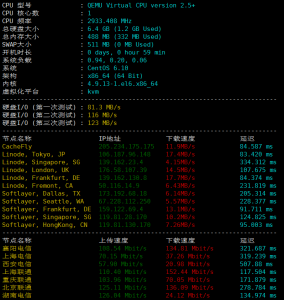 TenVM新西伯利亚VPS硬件测试