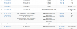 标准互联大硬盘VPS移动路由