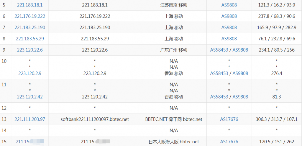 浩航互联日本VPS移动路由