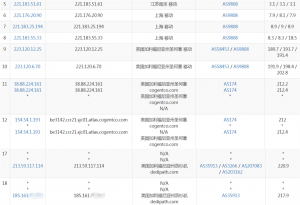 DediPath洛杉矶VPS移动路由