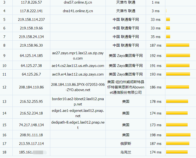 DediPath洛杉矶VPS联通路由