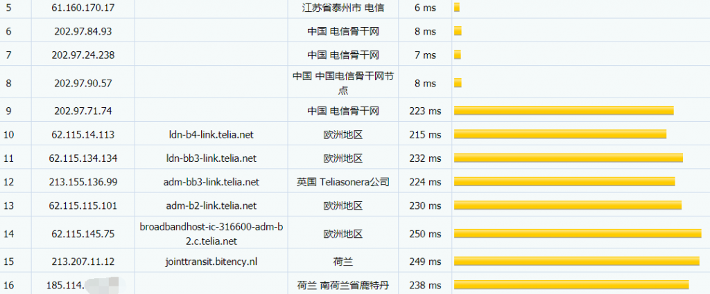 Finalhosting荷兰VPS电信路由