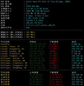 Finalhosting荷兰VPS硬件测试