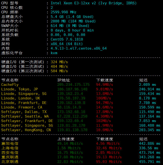 Finalhosting荷兰VPS测评：硬盘不错，延迟也低，适合有荷兰机房需求的