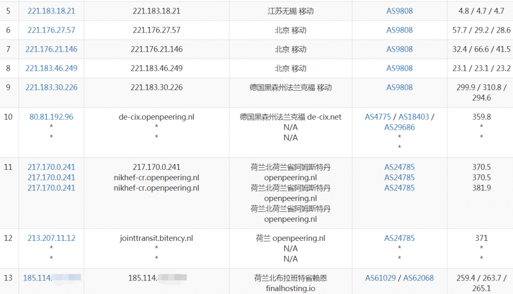 Finalhosting荷兰VPS移动路由