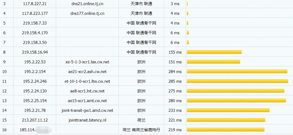 Finalhosting荷兰VPS联通路由